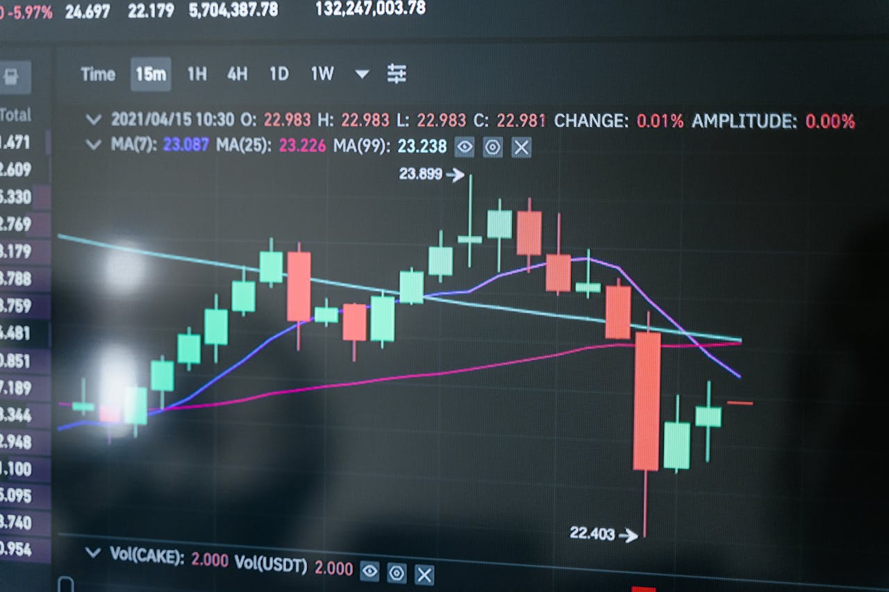 about-us-02 Close-up of a digital candlestick chart showing market data on a monitor.